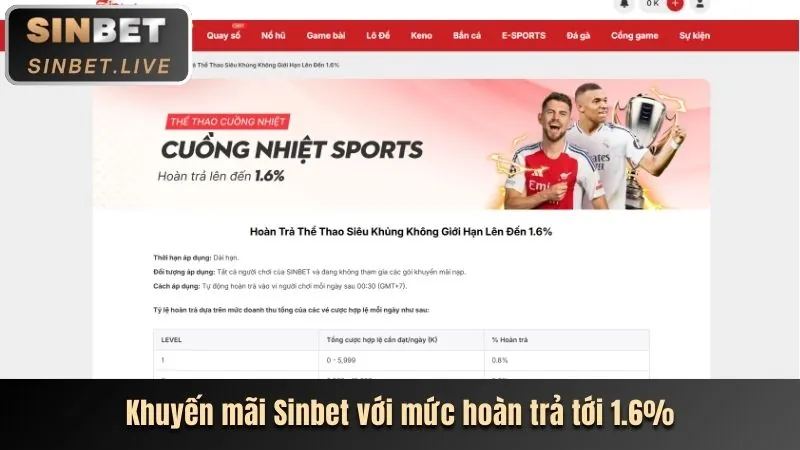 Khuyến mãi nạp lại hàng ngày cho game bắn cá 988bet